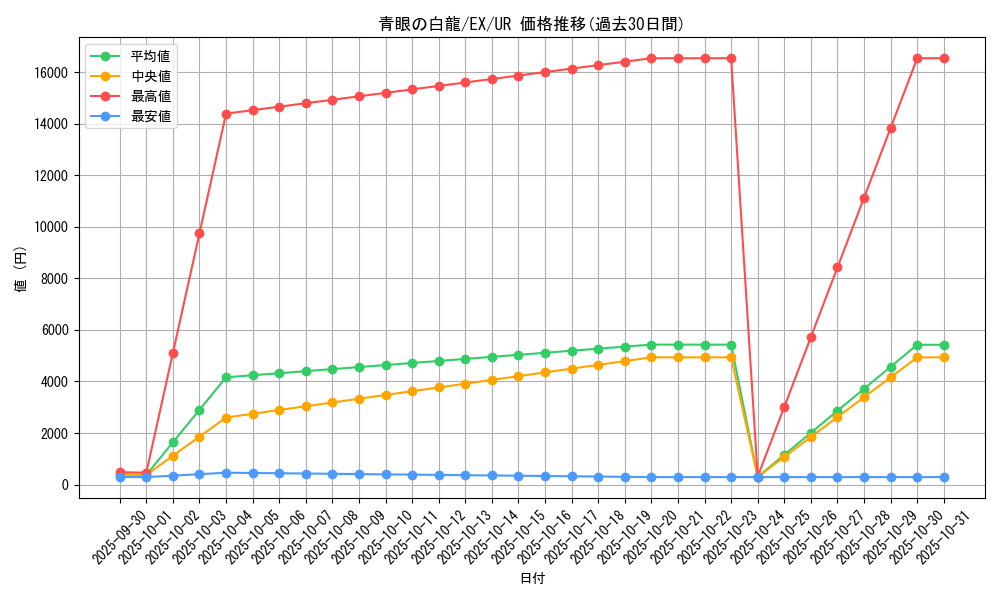 card_13471_series_33023_rarity_7_graph