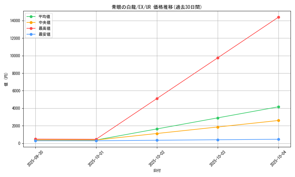 card_13471_series_33023_rarity_7_graph