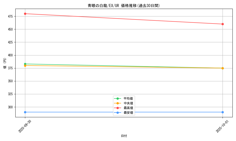 card_13471_series_33023_rarity_7_graph
