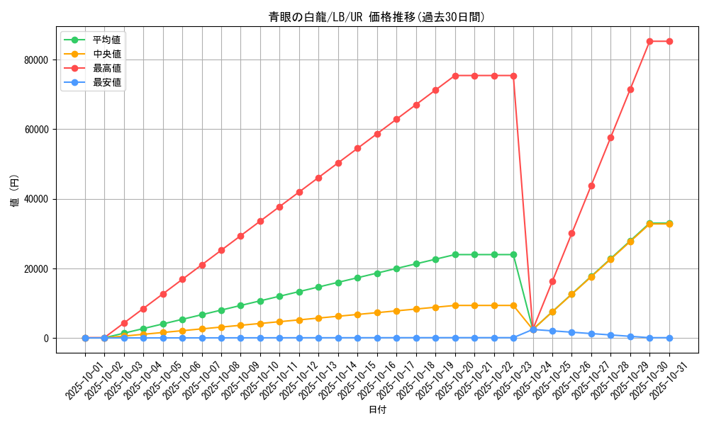 card_13471_series_36793_rarity_7_graph