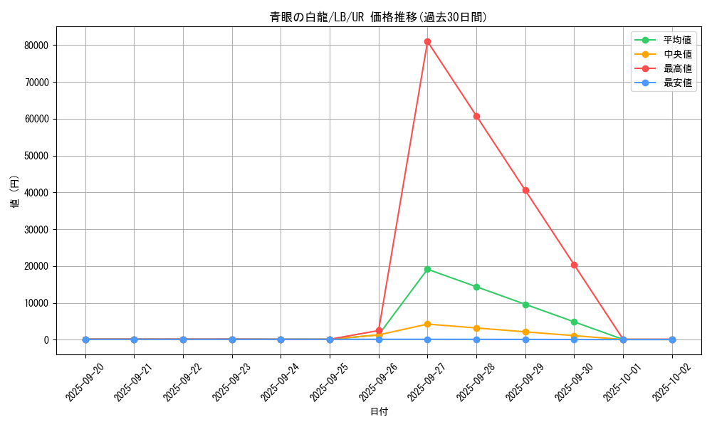 card_13471_series_36793_rarity_7_graph