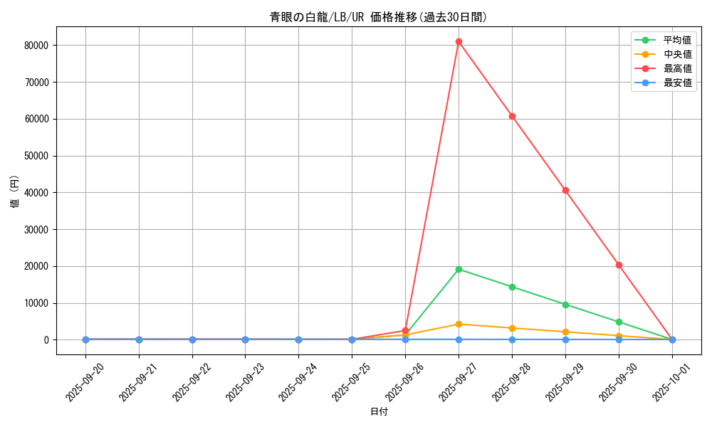 card_13471_series_36793_rarity_7_graph