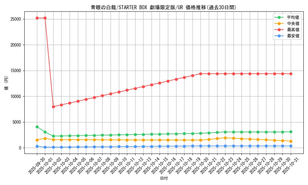 card_13471_series_36815_rarity_7_graph