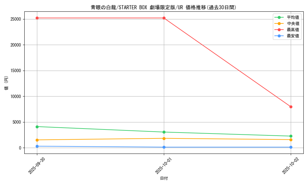 card_13471_series_36815_rarity_7_graph