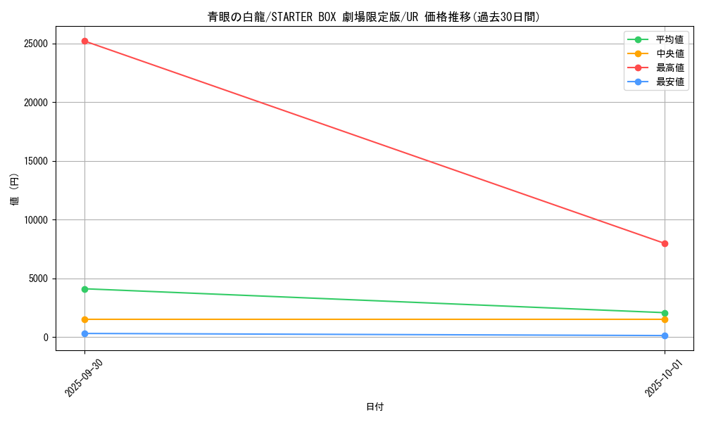 card_13471_series_36815_rarity_7_graph