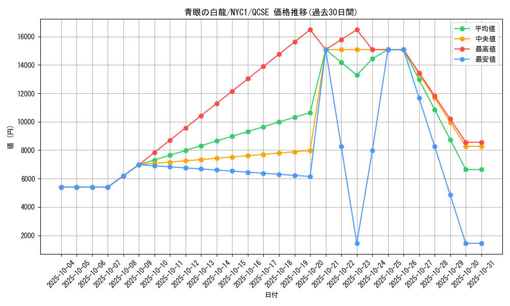 card_13471_series_36956_rarity_408_graph