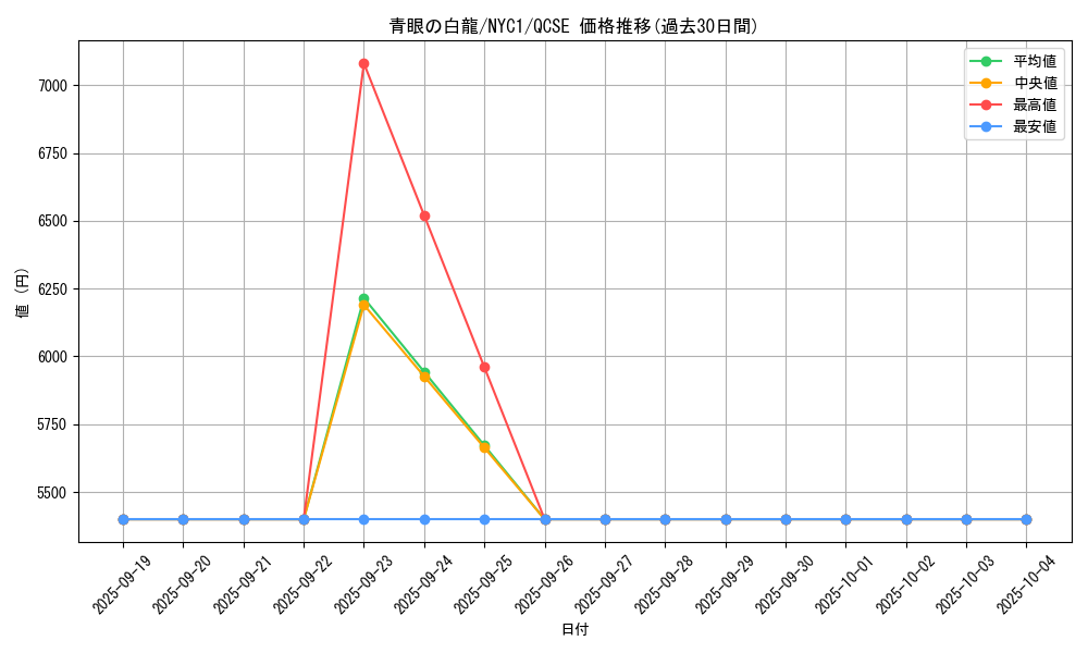 card_13471_series_36956_rarity_408_graph