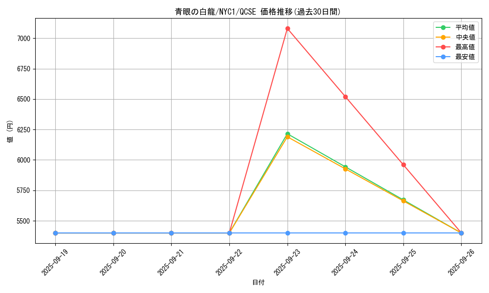 card_13471_series_36956_rarity_408_graph