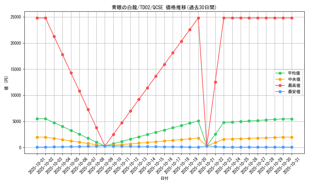 card_13471_series_36967_rarity_36967_graph