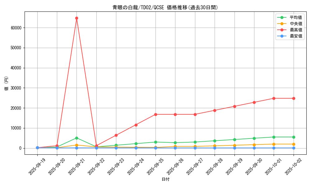 card_13471_series_36967_rarity_36967_graph