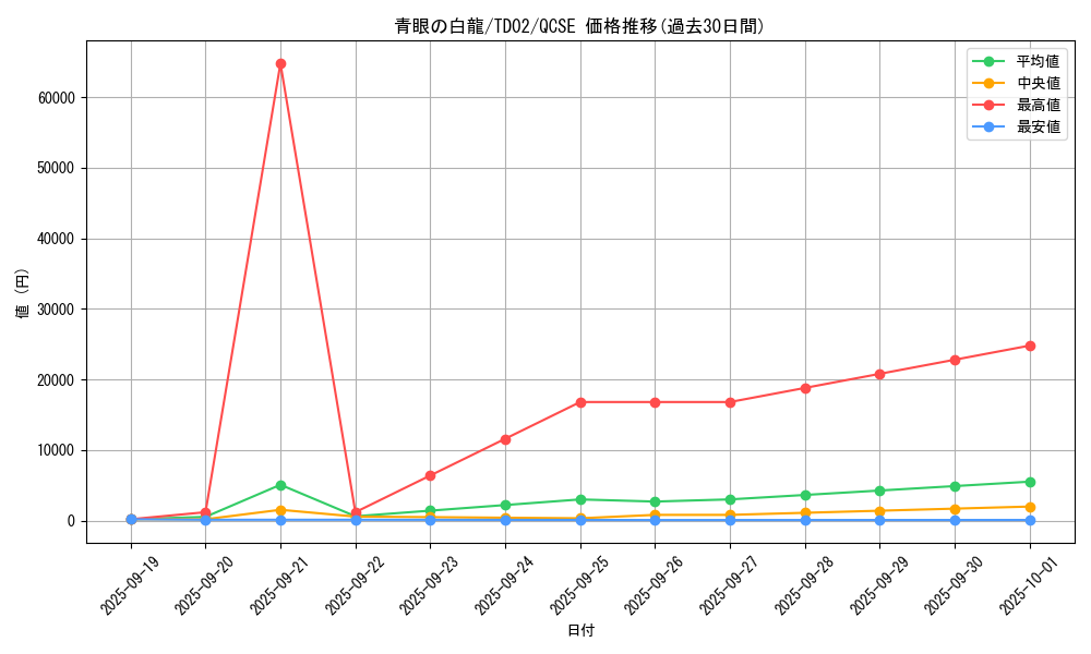 card_13471_series_36967_rarity_36967_graph