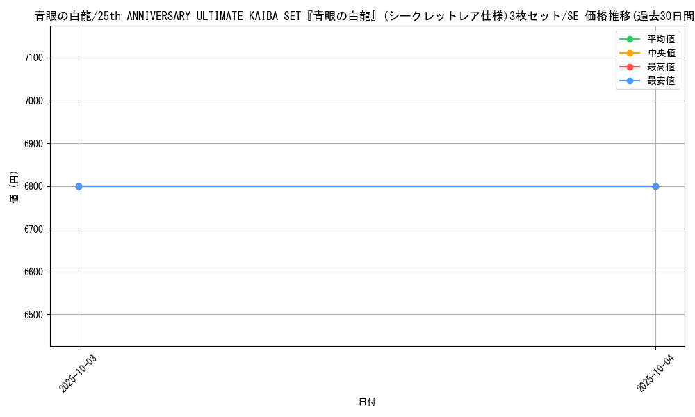 card_13471_series_36973_rarity_5_graph
