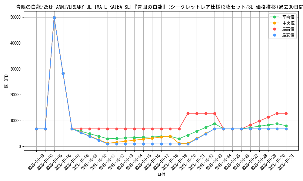 card_13471_series_36973_rarity_5_graph