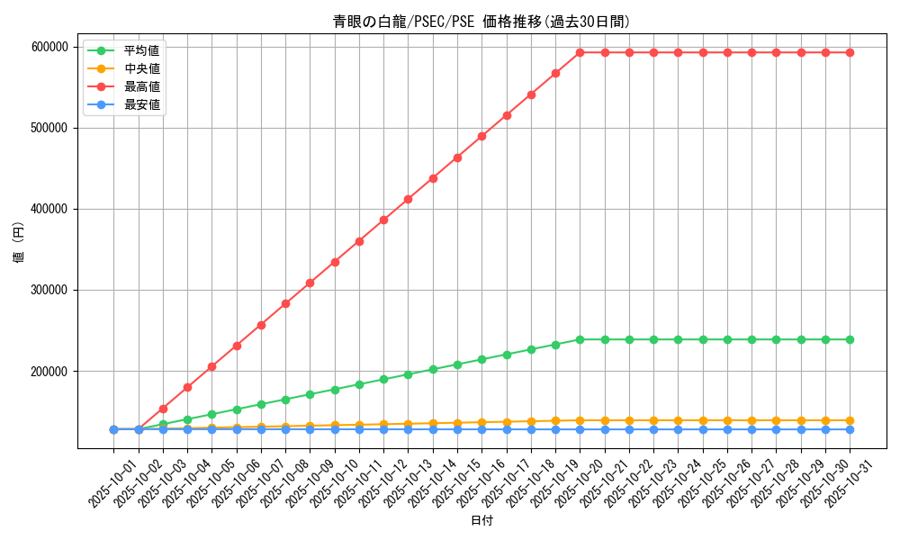 card_13471_series_36981_rarity_8_graph