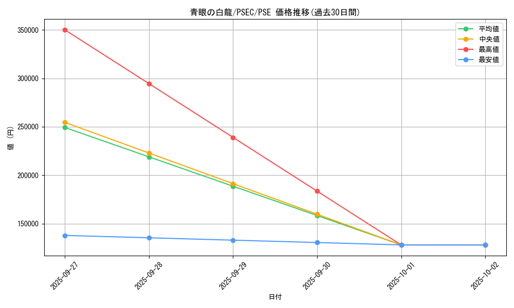 card_13471_series_36981_rarity_8_graph