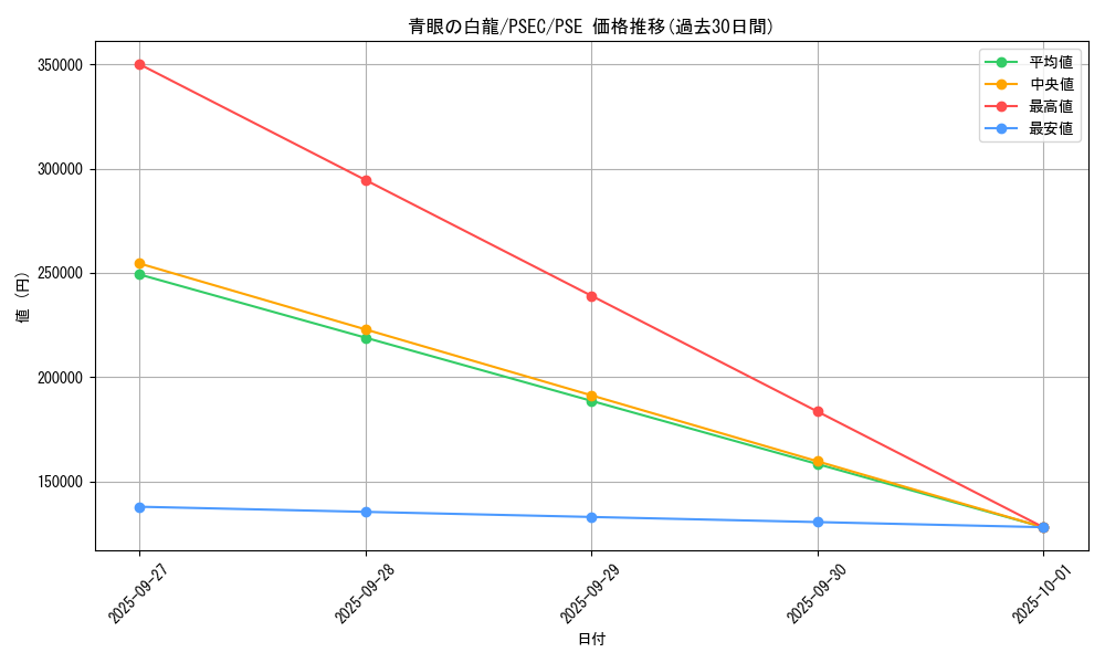 card_13471_series_36981_rarity_8_graph
