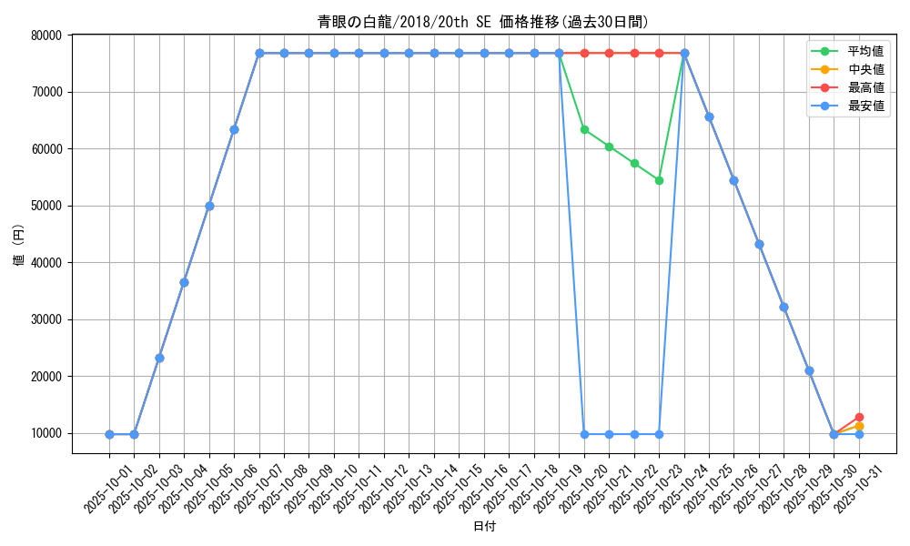 card_13471_series_36986_rarity_7560_graph