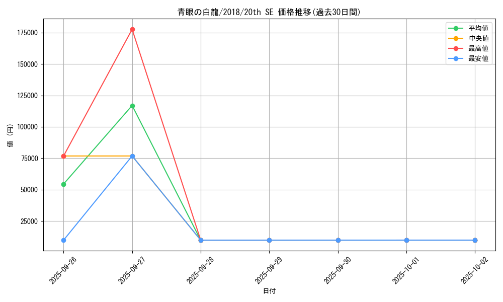card_13471_series_36986_rarity_7560_graph