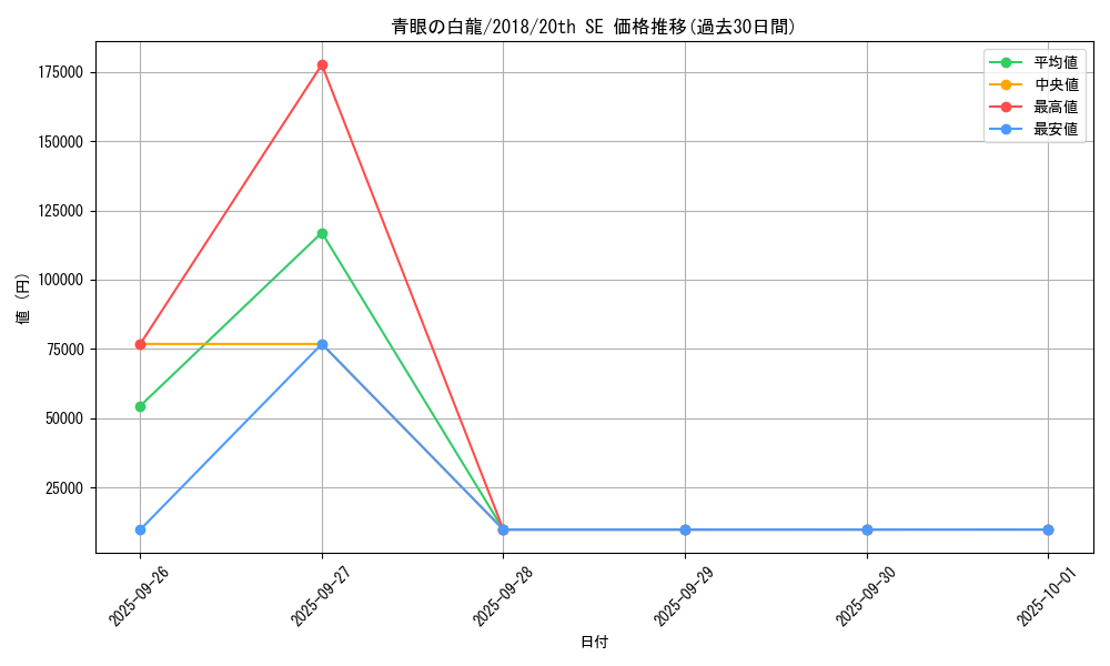 card_13471_series_36986_rarity_7560_graph