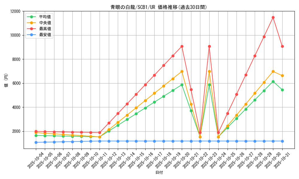 card_13471_series_36990_rarity_7_graph