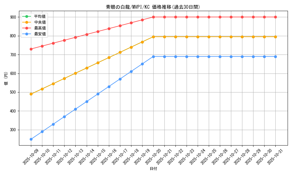 card_13471_series_36992_rarity_13440_graph