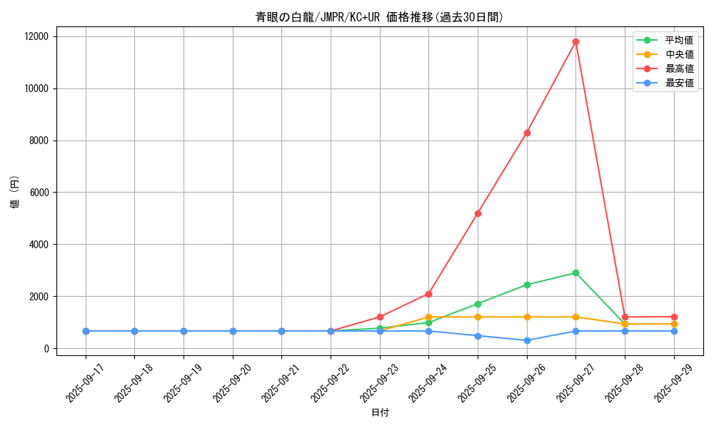 card_13471_series_36993_rarity_13439_graph