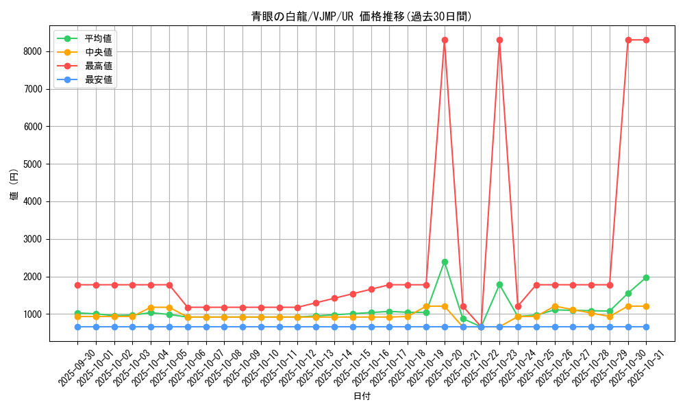 card_13471_series_37000_rarity_7_graph