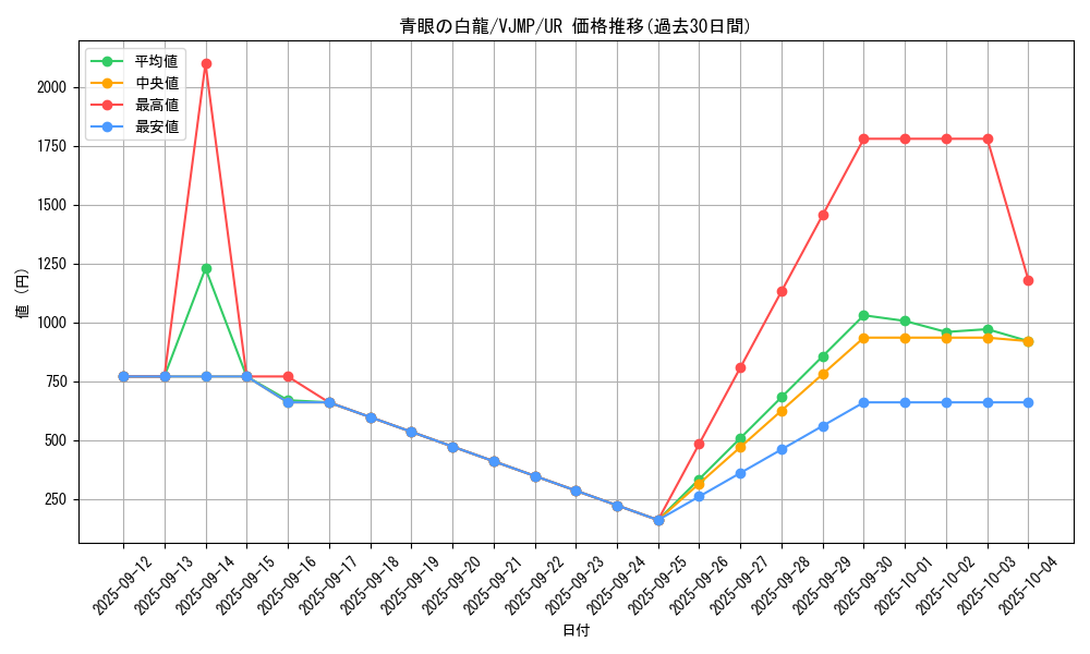 card_13471_series_37000_rarity_7_graph