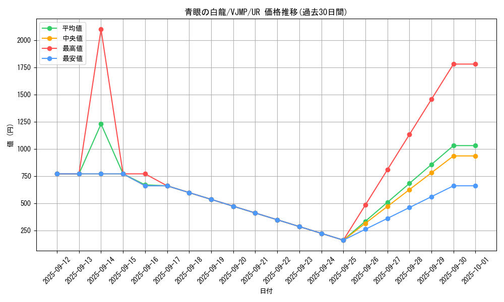 card_13471_series_37000_rarity_7_graph