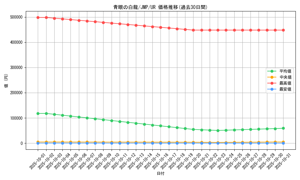card_13471_series_37008_rarity_7_graph