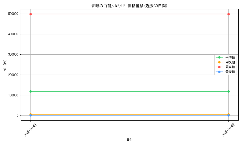 card_13471_series_37008_rarity_7_graph