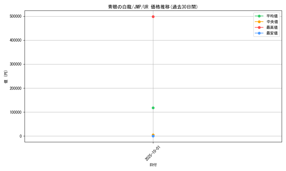 card_13471_series_37008_rarity_7_graph