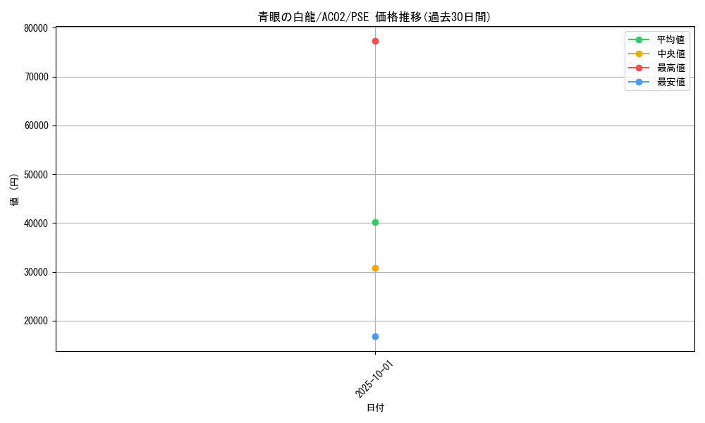 card_13471_series_3867_rarity_8_graph