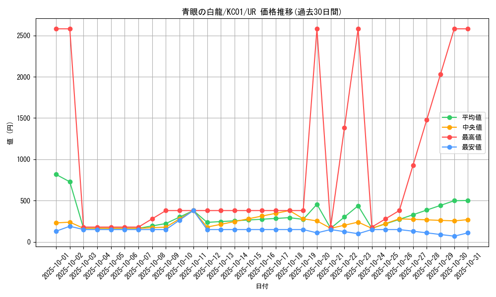 card_13471_series_4066_rarity_7_graph