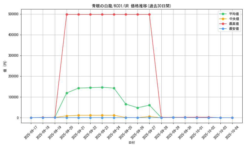 card_13471_series_4066_rarity_7_graph