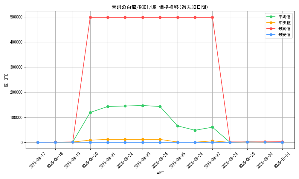 card_13471_series_4066_rarity_7_graph