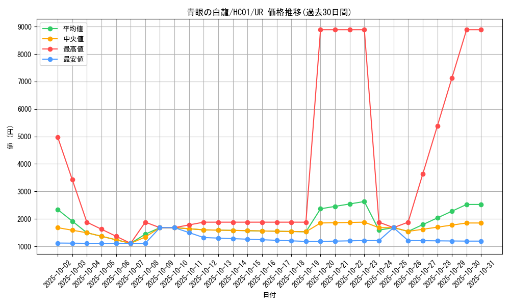 card_13471_series_4322_rarity_7_graph