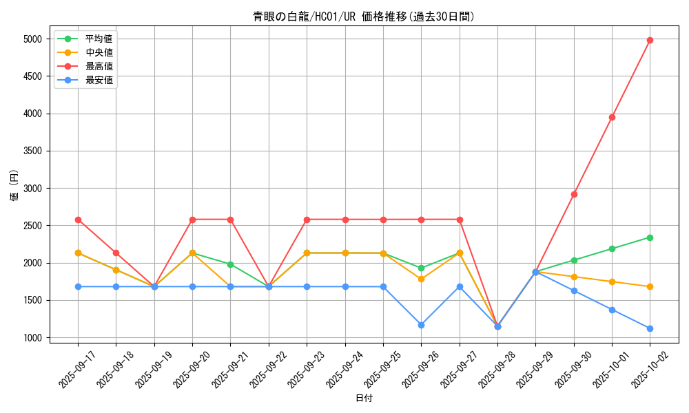 card_13471_series_4322_rarity_7_graph