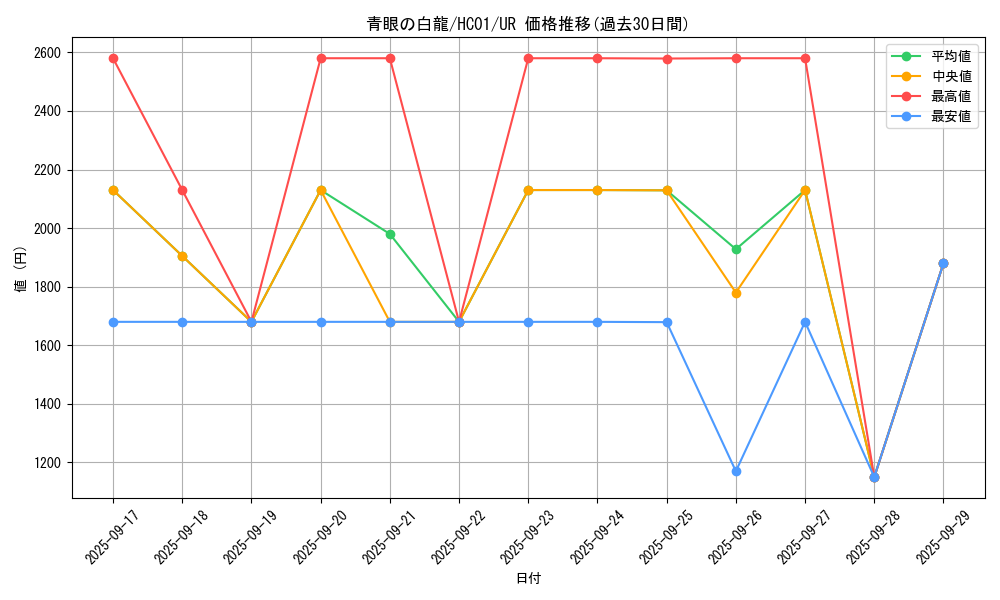 card_13471_series_4322_rarity_7_graph