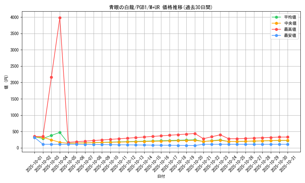 card_13471_series_6207_rarity_6208_graph