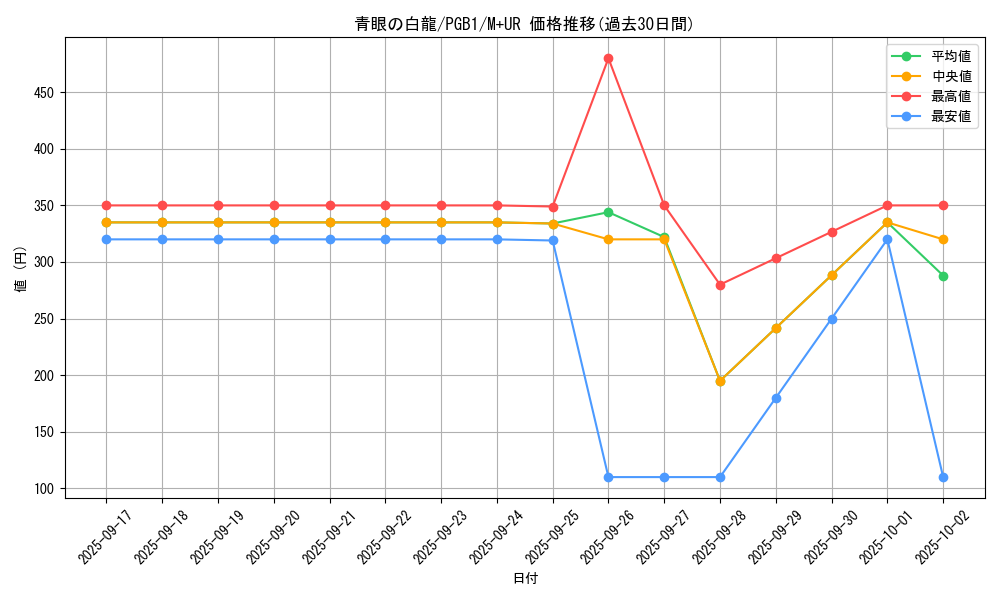 card_13471_series_6207_rarity_6208_graph