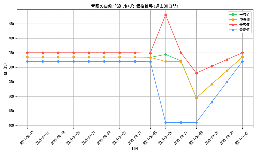 card_13471_series_6207_rarity_6208_graph