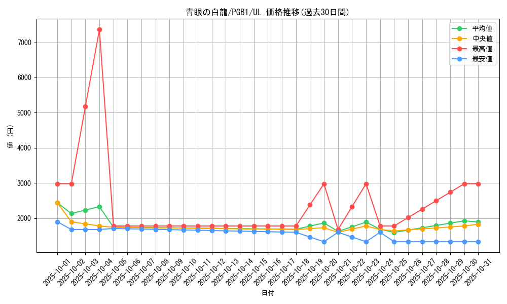card_13471_series_6207_rarity_77_graph