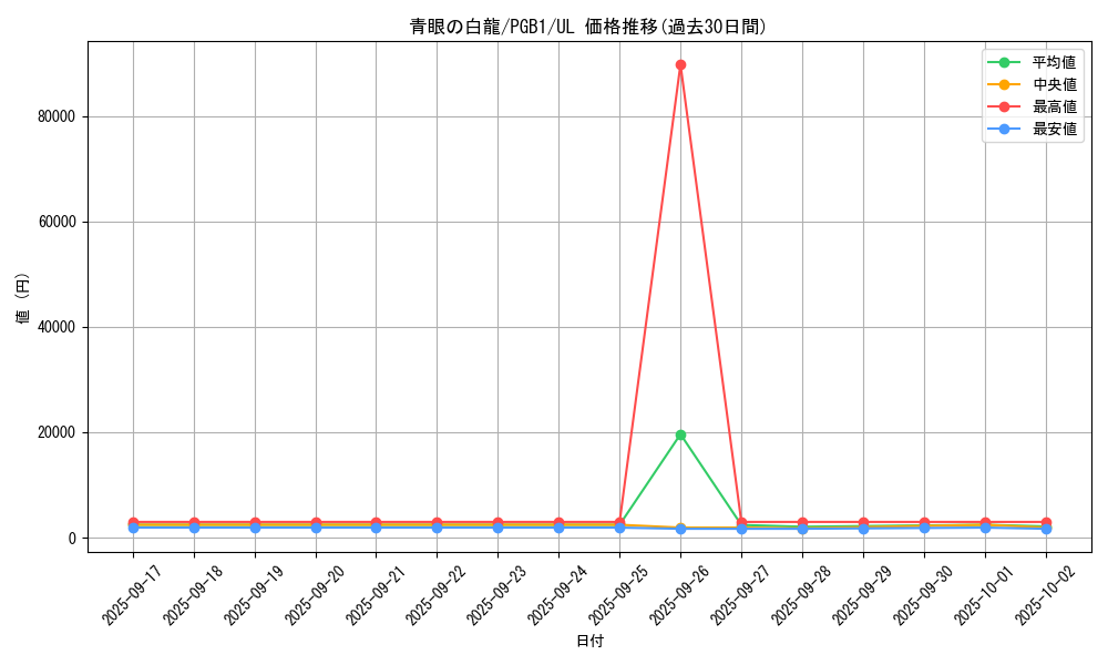 card_13471_series_6207_rarity_77_graph