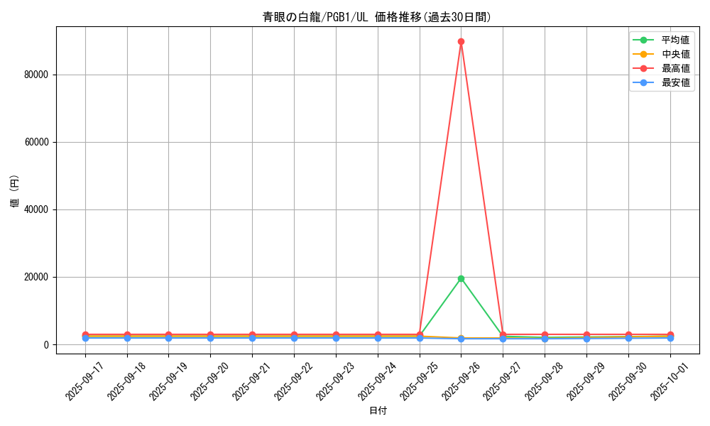 card_13471_series_6207_rarity_77_graph