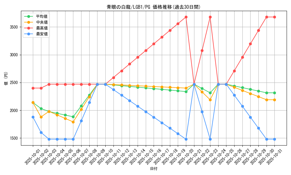 card_13471_series_7758_rarity_9378_graph