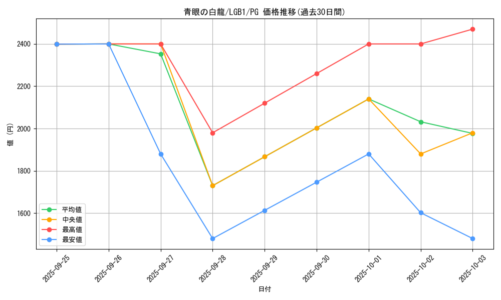 card_13471_series_7758_rarity_9378_graph