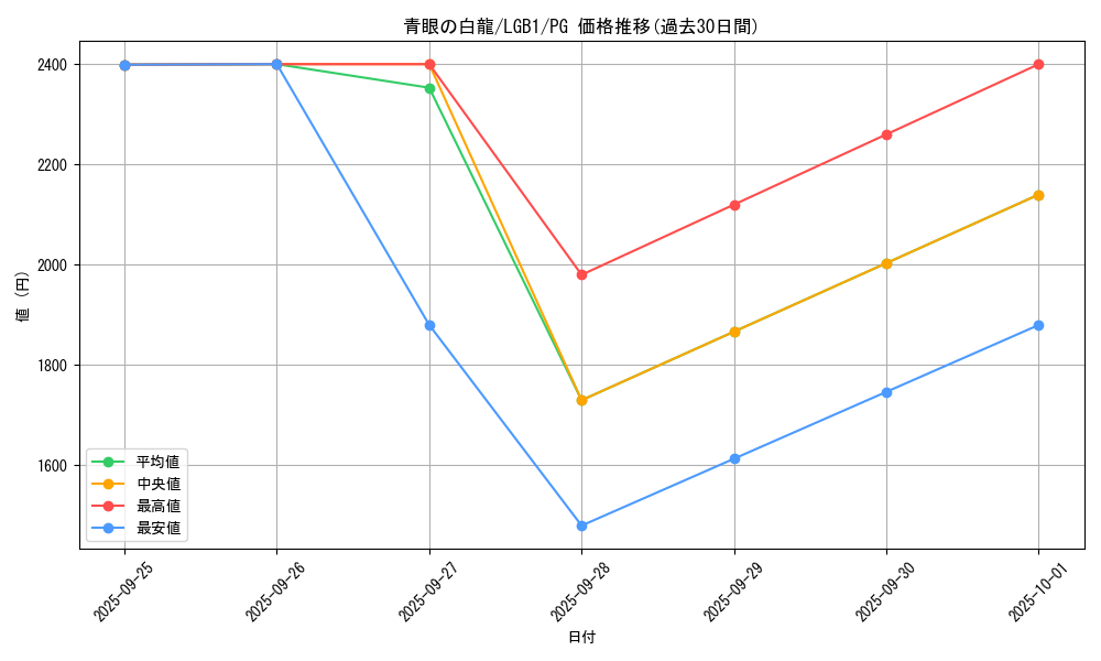card_13471_series_7758_rarity_9378_graph