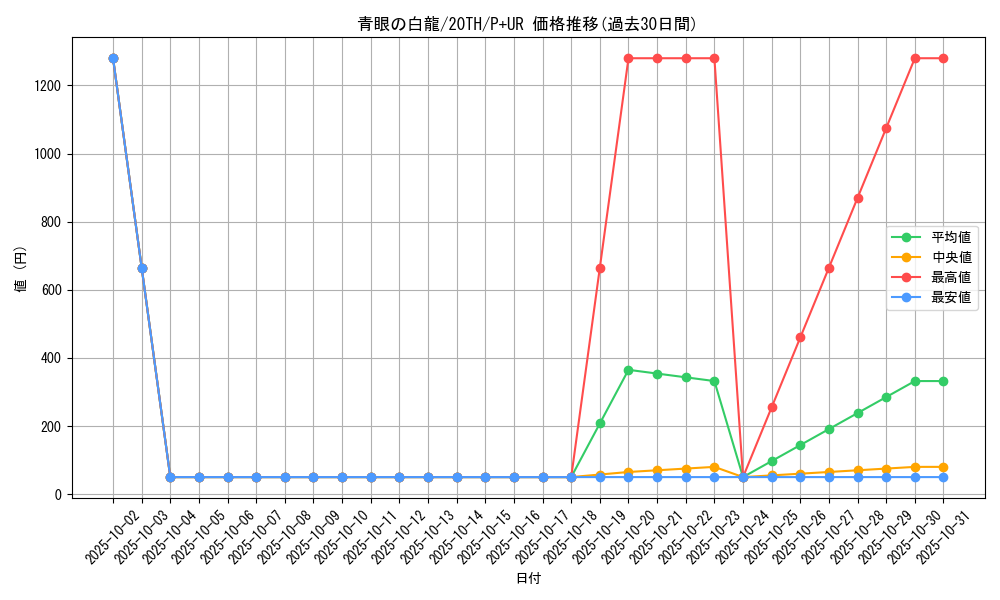 card_13471_series_9185_rarity_495_graph