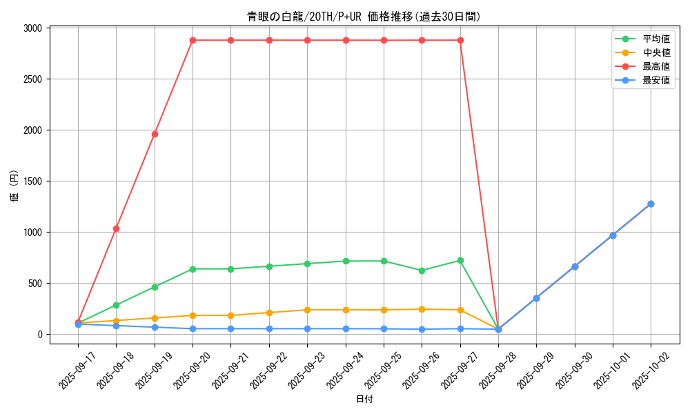 card_13471_series_9185_rarity_495_graph